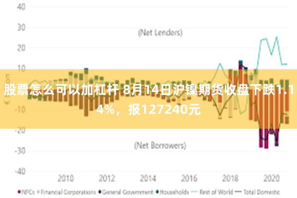 股票怎么可以加杠杆 8月14日沪镍期货收盘下跌1.14%，报127240元