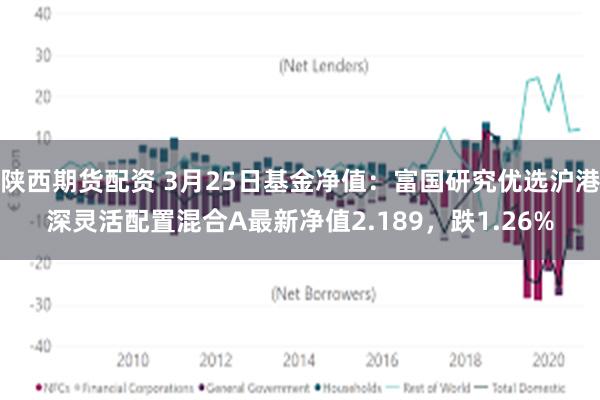 陕西期货配资 3月25日基金净值：富国研究优选沪港深灵活配置混合A最新净值2.189，跌1.26%