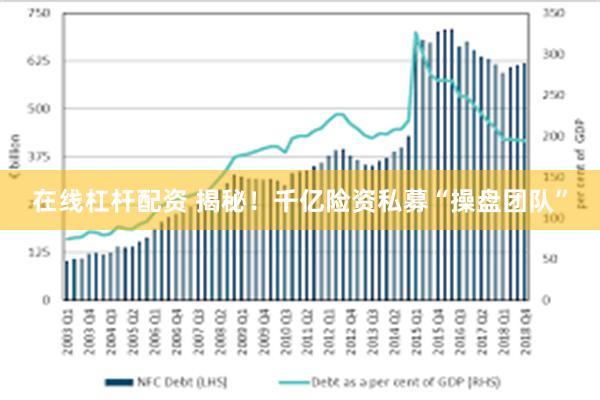 在线杠杆配资 揭秘！千亿险资私募“操盘团队”