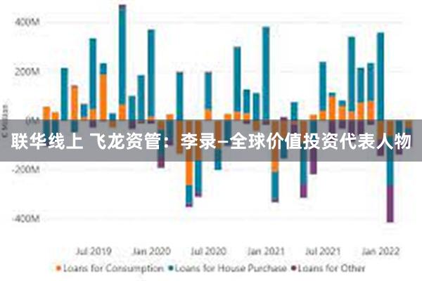 联华线上 飞龙资管:李录—全球价值投资代表人物