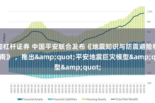 加杠杆证券 中国平安联合发布《地震知识与防震避险科普指南》 ，推出&quot;平安地震巨灾模型&quot;
