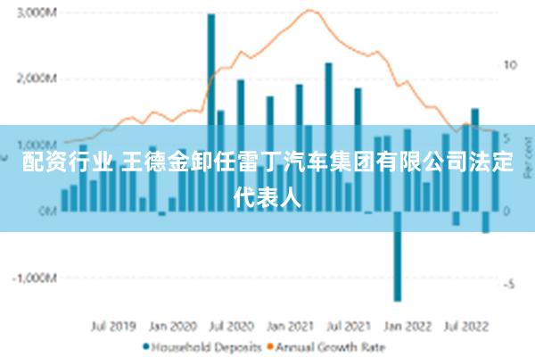 配资行业 王德金卸任雷丁汽车集团有限公司法定代表人
