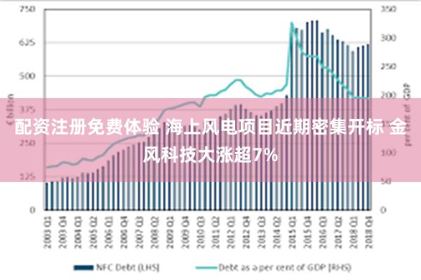 配资注册免费体验 海上风电项目近期密集开标 金风科技大涨超7%